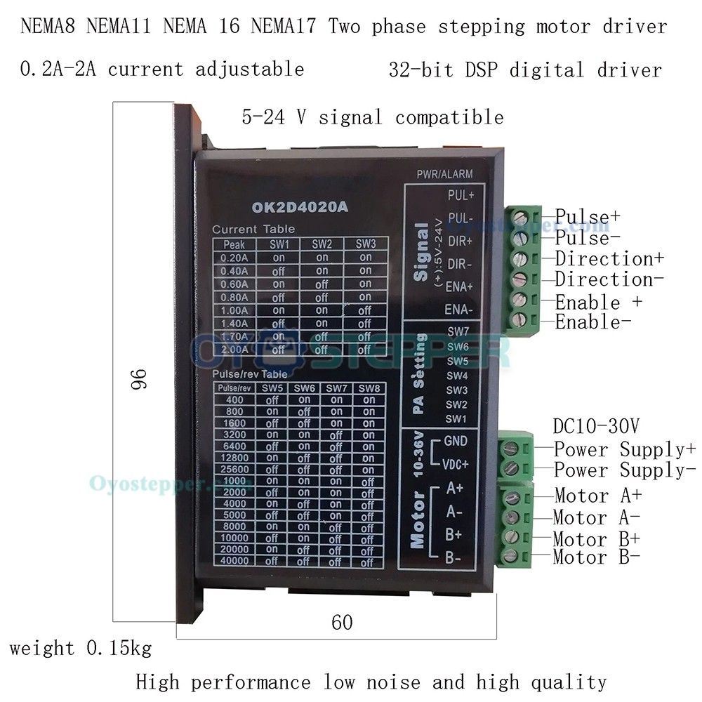 Digital Stepper Driver 0.2-2A 5-24 VDC for NEMA 8, NEMA 11, NEMA16,  NEMA23 Stepper Motor